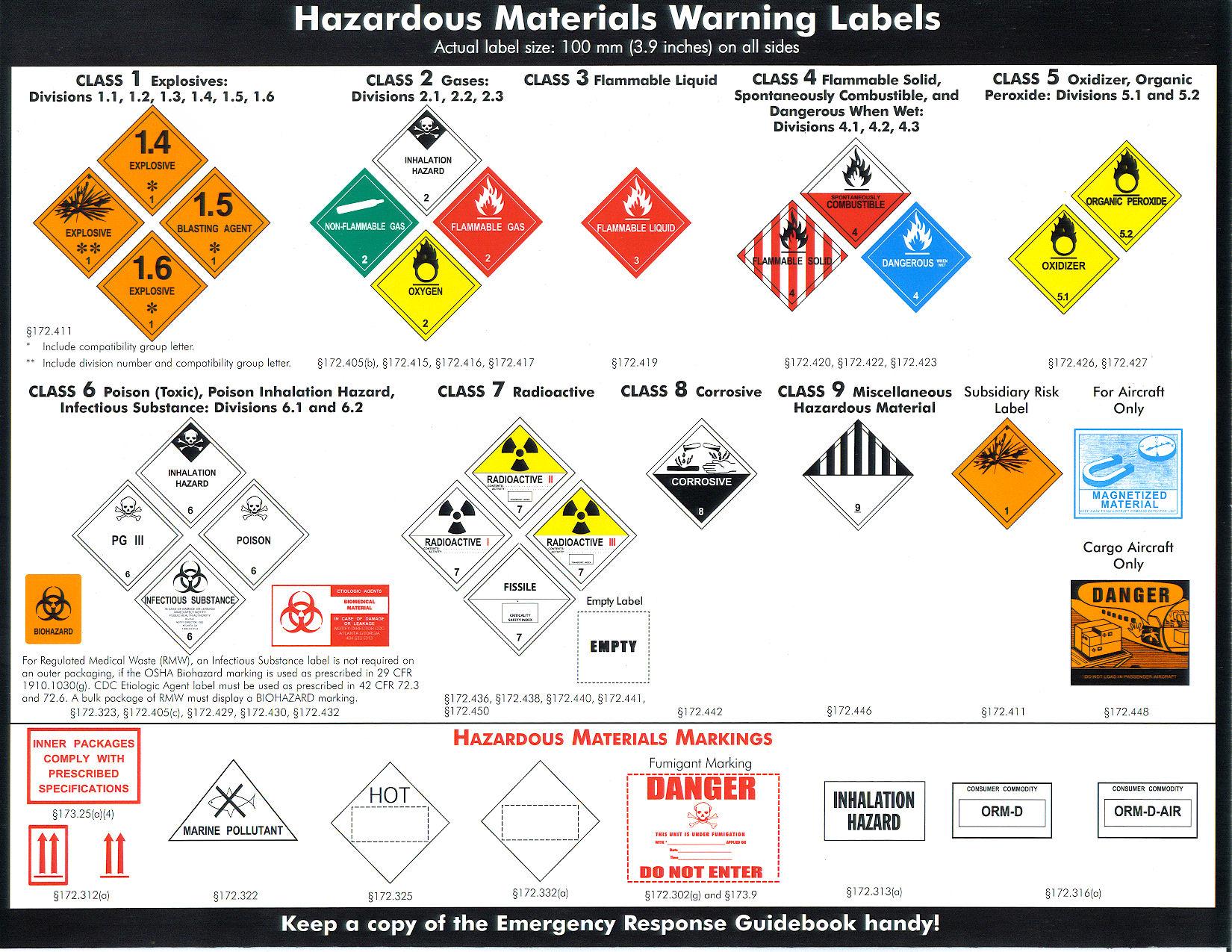 Hazardous Materials Warning Labels