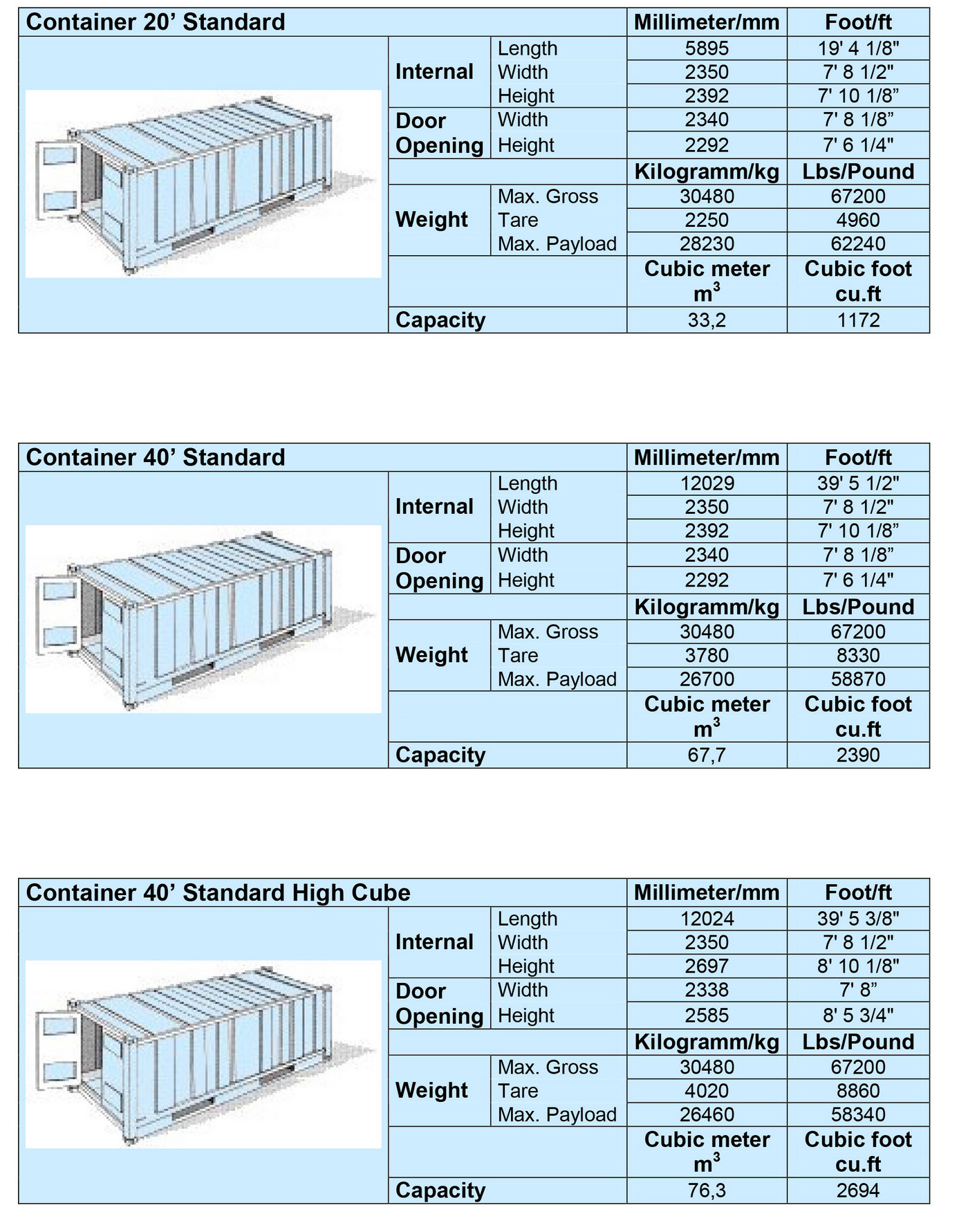 Storage Container Sizes: Dimensions, Types and Cost