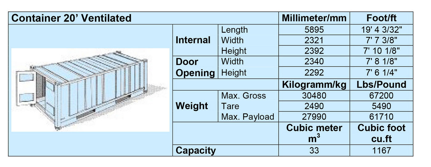 Container height. 40 Ft Container Dimensions. 20 Ft Container Dimensions. Габариты 40 футового контейнера HC. Стандартный контейнер 20 HC.
